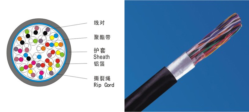 供应普天25对超五类室外阻水屏蔽网线